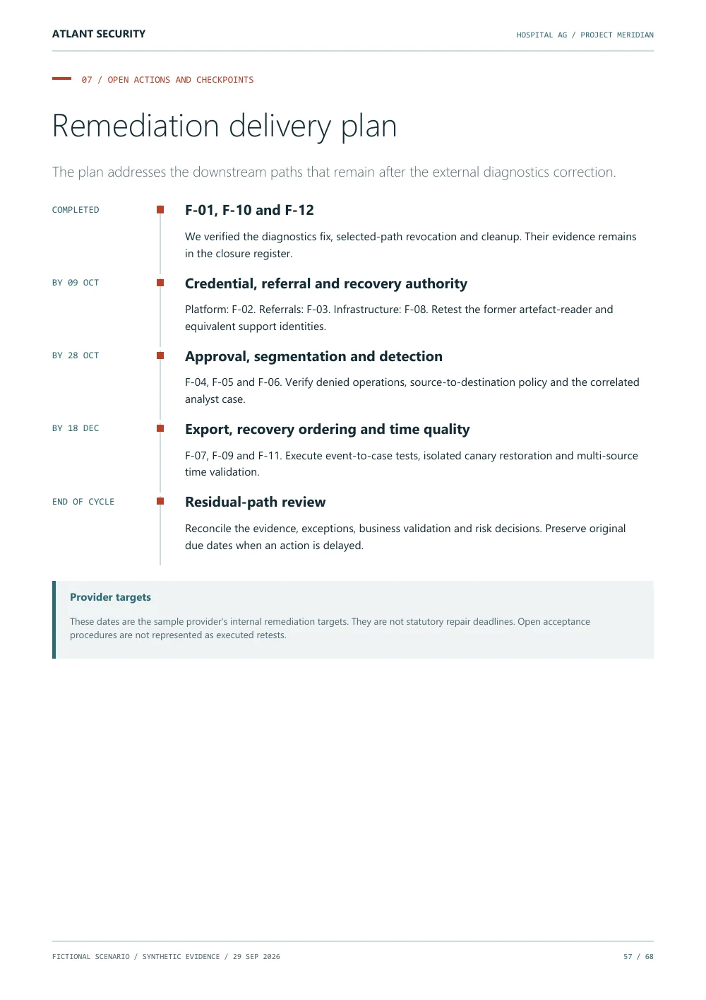 Open actions and checkpoints — page 57 of the fictional Hospital AG report. Text summary follows.