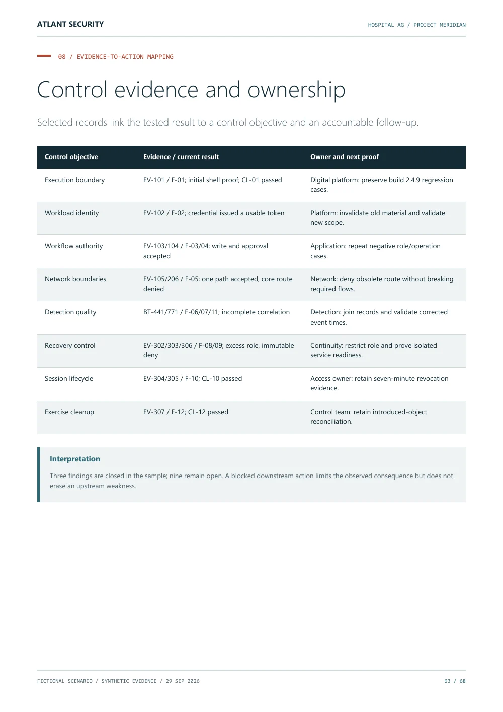 Control evidence and ownership — page 63 of the fictional Hospital AG report. Text summary follows.